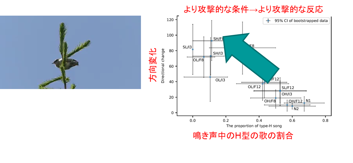 HARKBird システムの概要