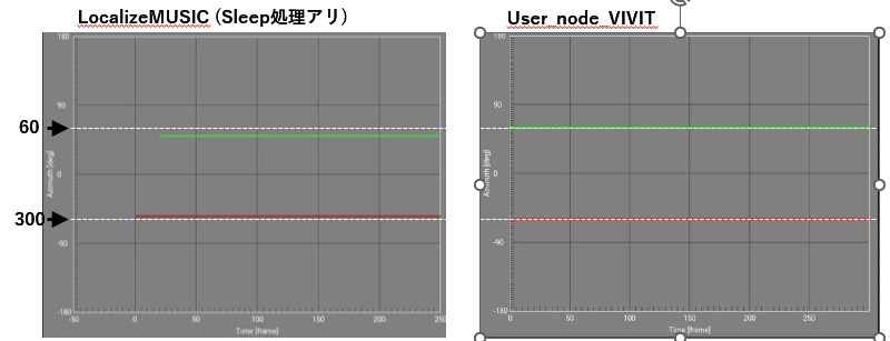 PyHARK 深層学習とMUSICとの比較