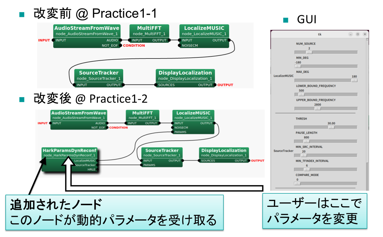 Practice1-1からPractice1-2への変更点