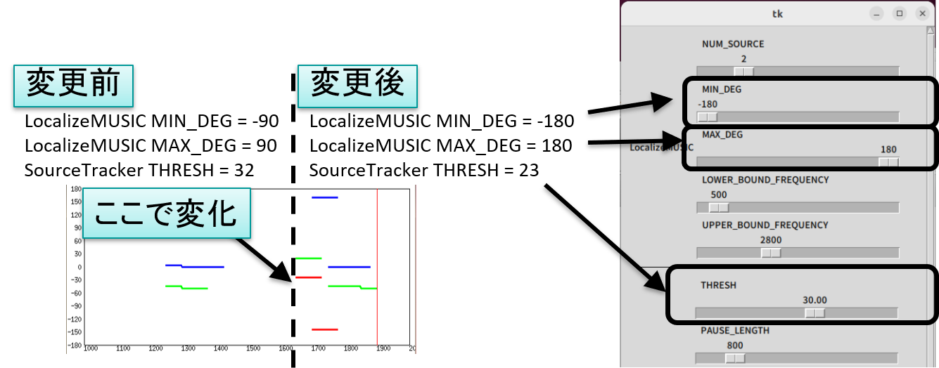 パラメータ動的制御による音源定位結果の変化