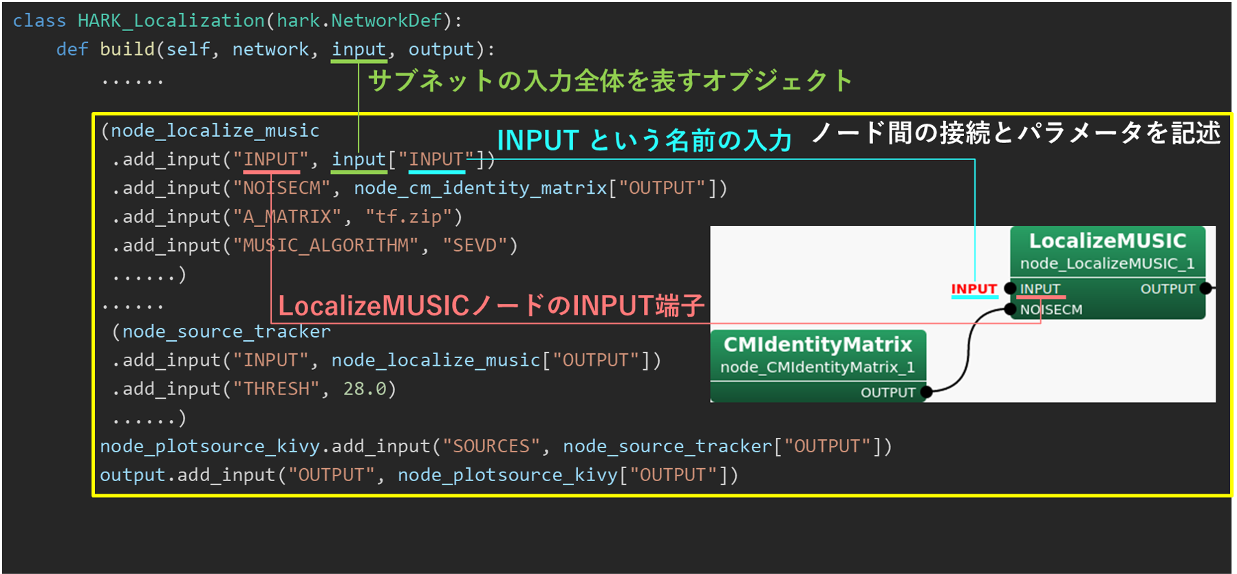 PyHARKによるnode_localization_mudic の作成