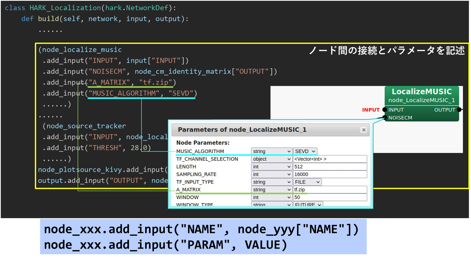 PyHARKによるnode_localization_mudic のパラメータの設定