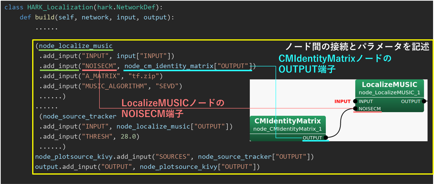 PyHARKによるnode_localization_mudic の作成