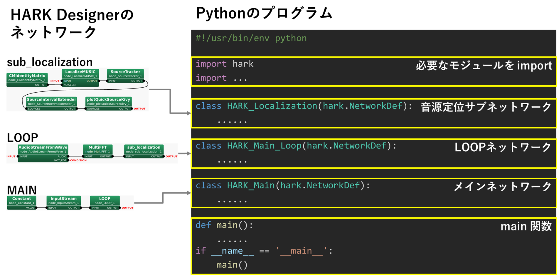 PyHARKによる2話者同時発話認識