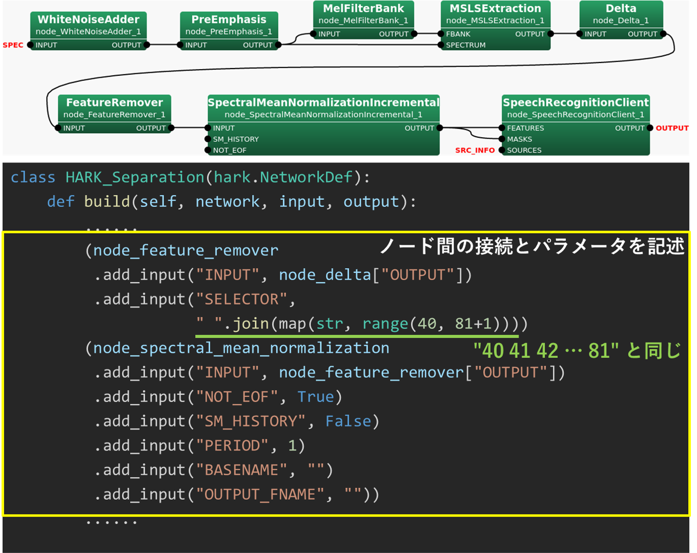 HARK_Separationのノード間の接続