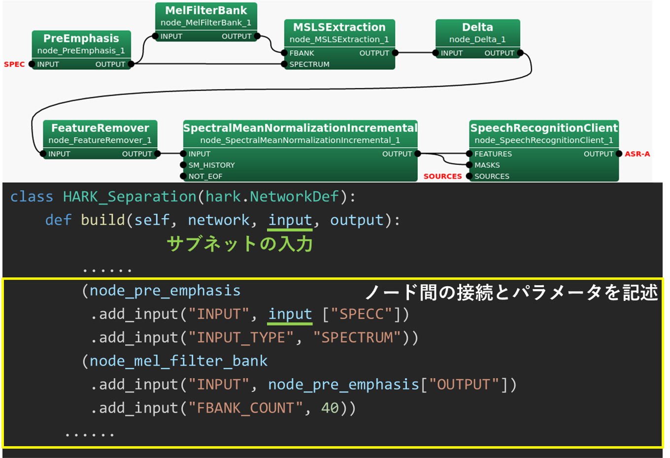 HARK_Separationのノード間の接続