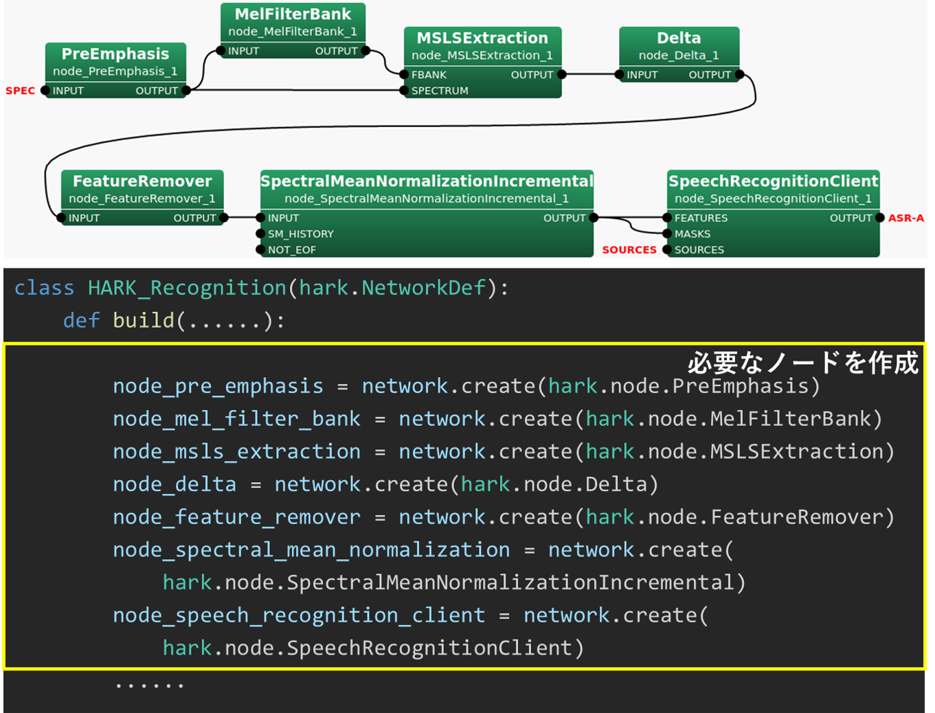 HARK_Recognitionのノード