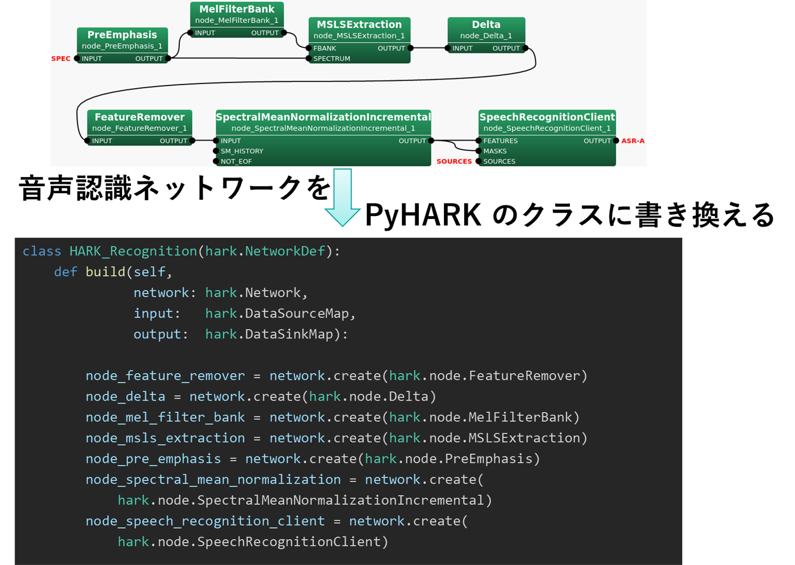 音声認識サブネットワークのPyHARK化
