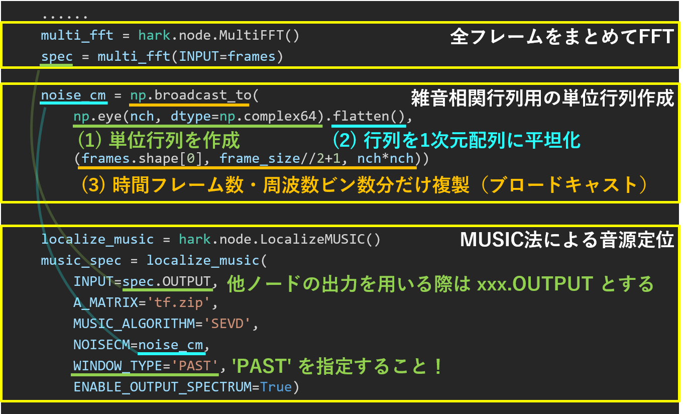 Practice3-3 のSSLのPythonプログラム