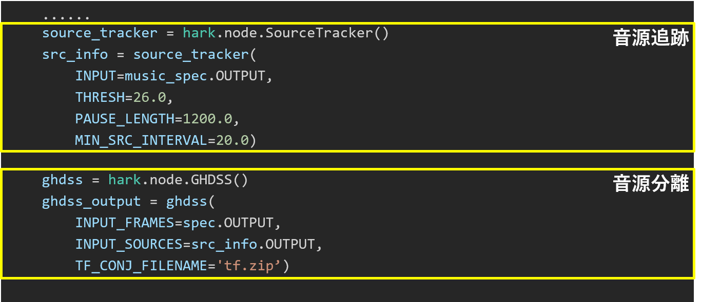 Practice3-3 の音源追跡とSSSのPythonのプログラム